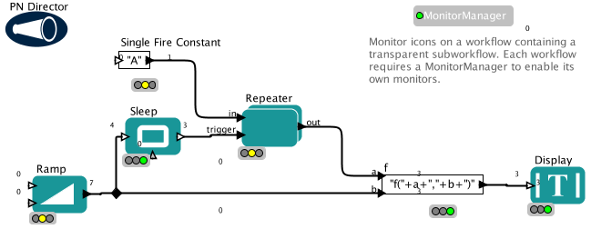 Execution Monitoring: Sub-Workflow 0