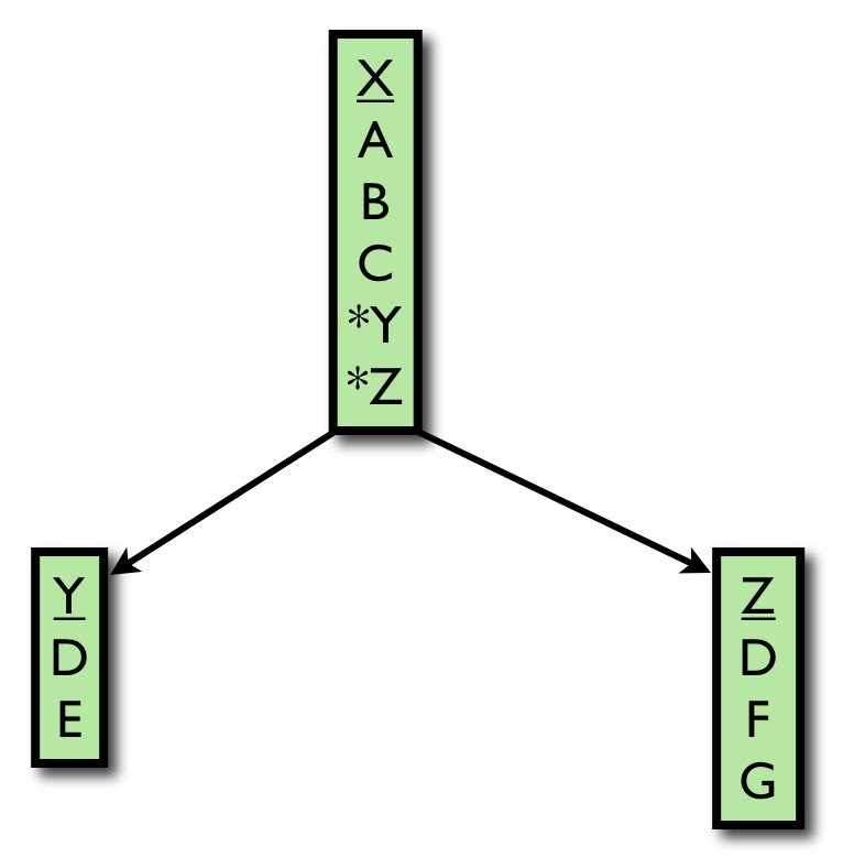 Abstract Module Tree