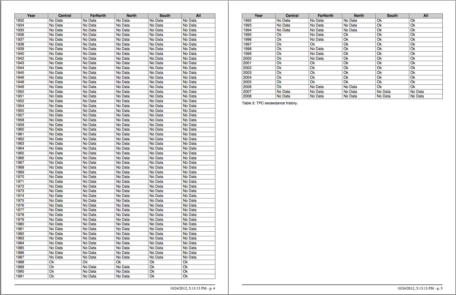 exampleReport3