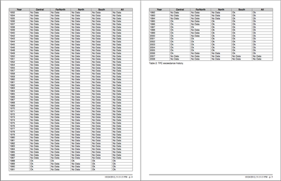 exampleReport3